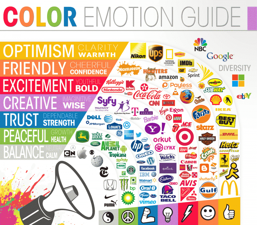 Visual Infographic of Emotions Provoked by Colours in Logo Design